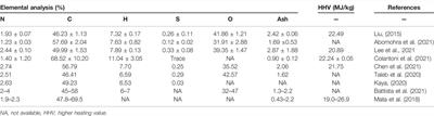 A Review of Recent Advances in Spent Coffee Grounds Upcycle Technologies and Practices